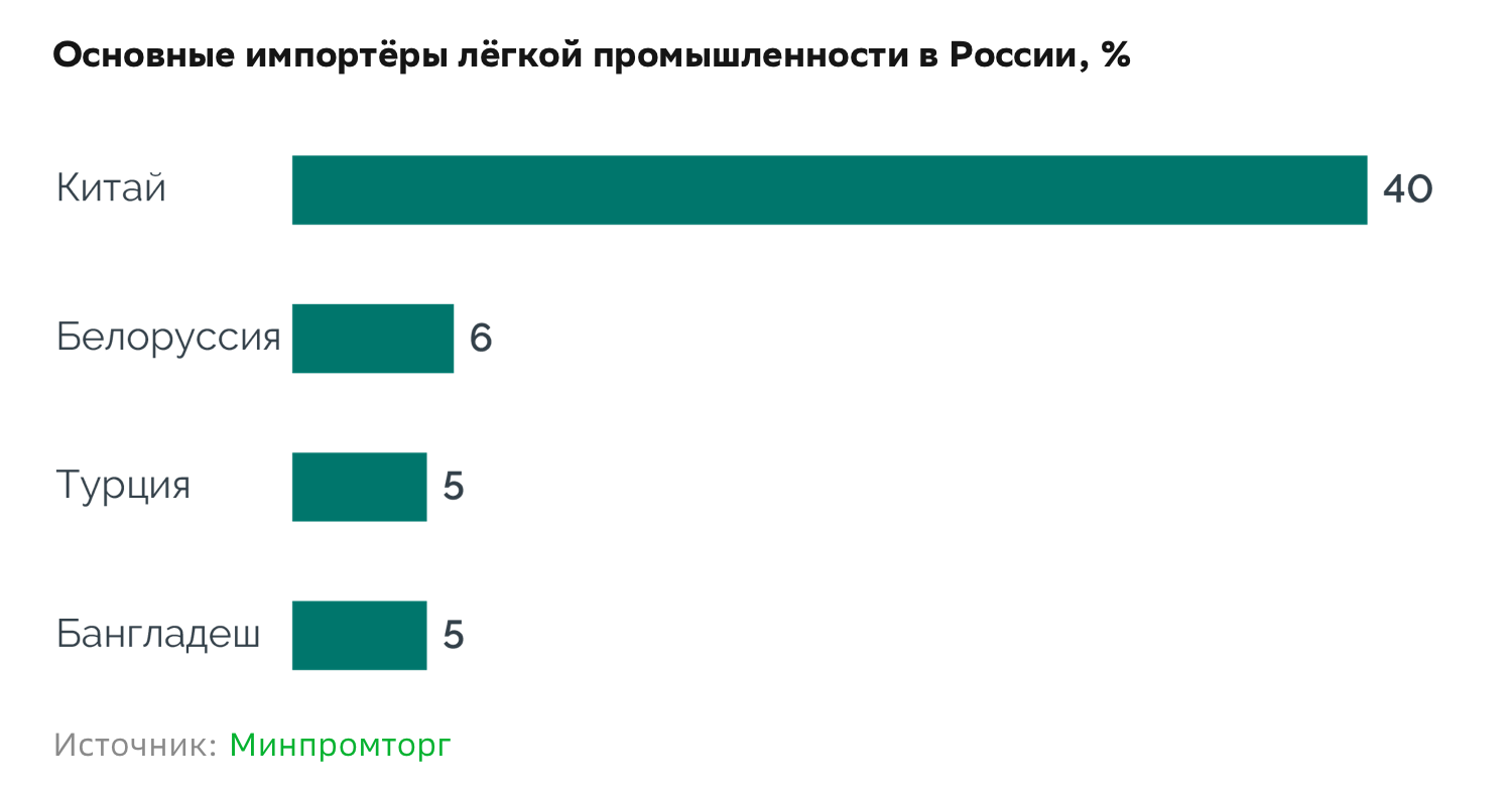 Статистика Минпромторг России